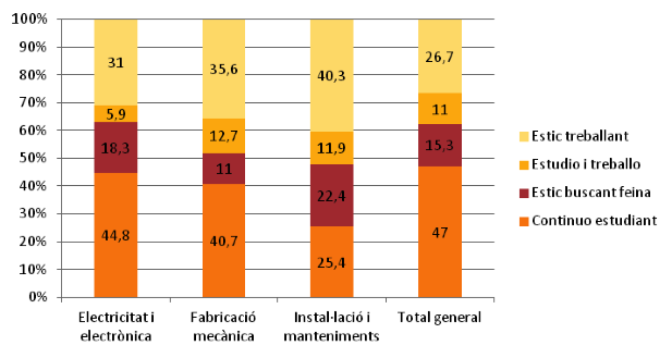 estadistica